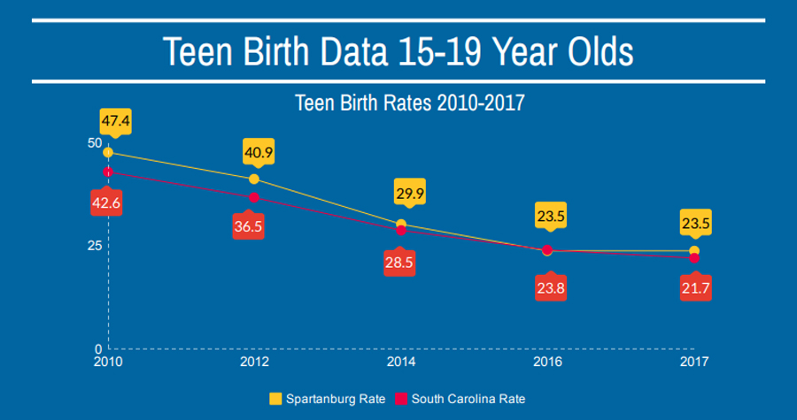 2017 Teen Birth Data Released