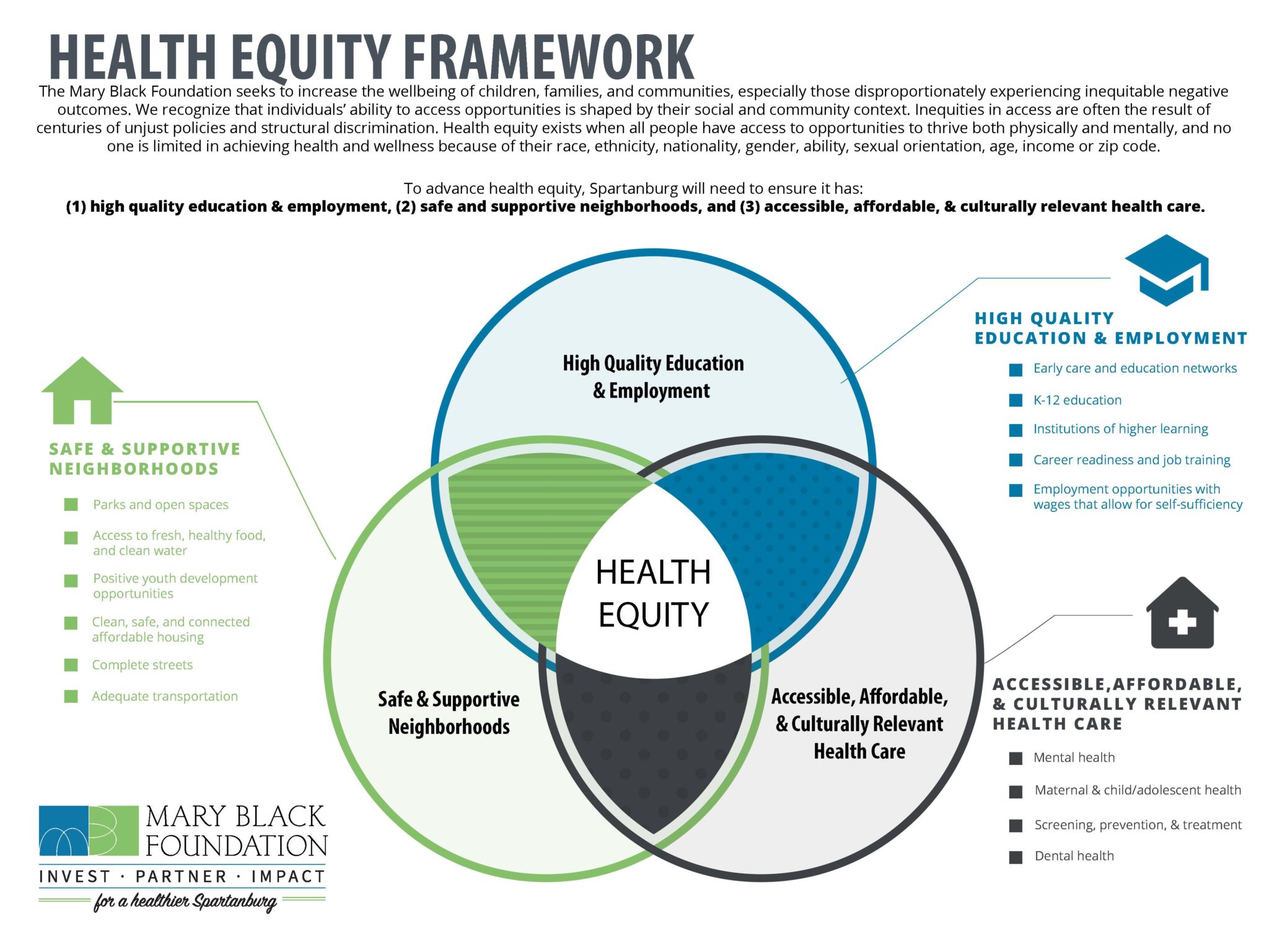 What is an example of health equity?