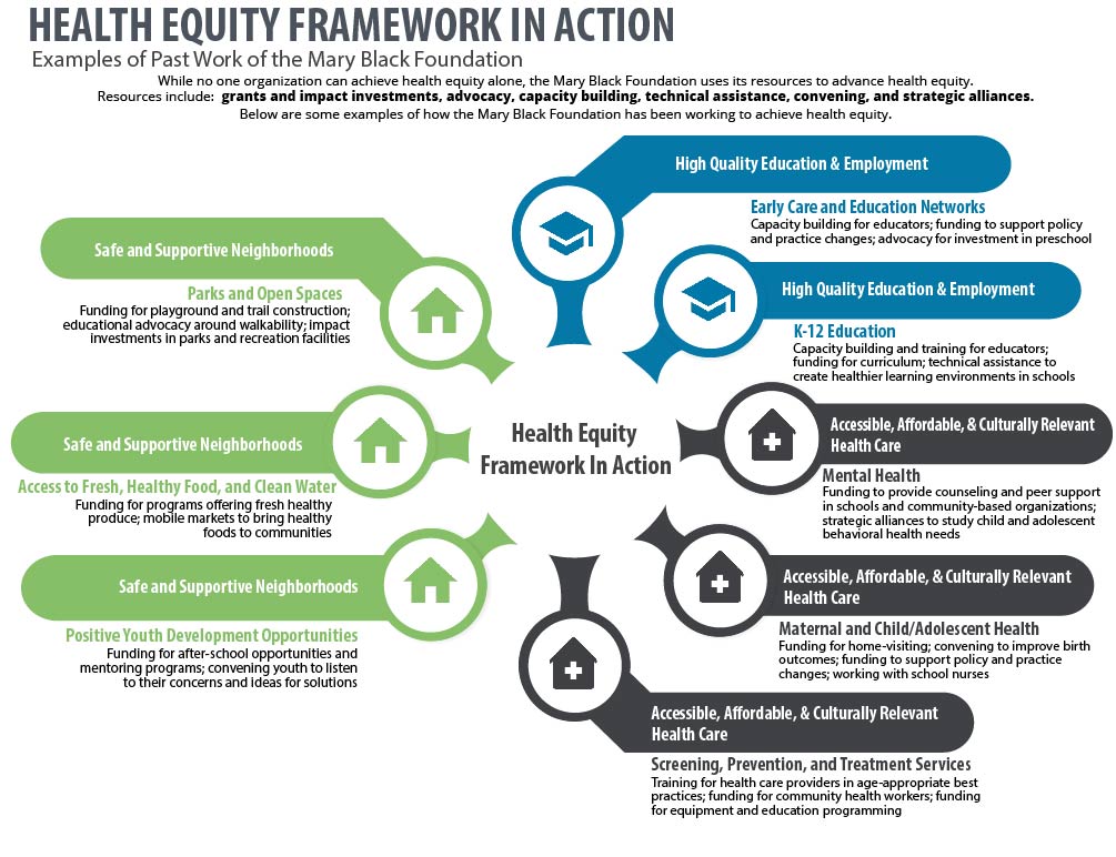 health equity