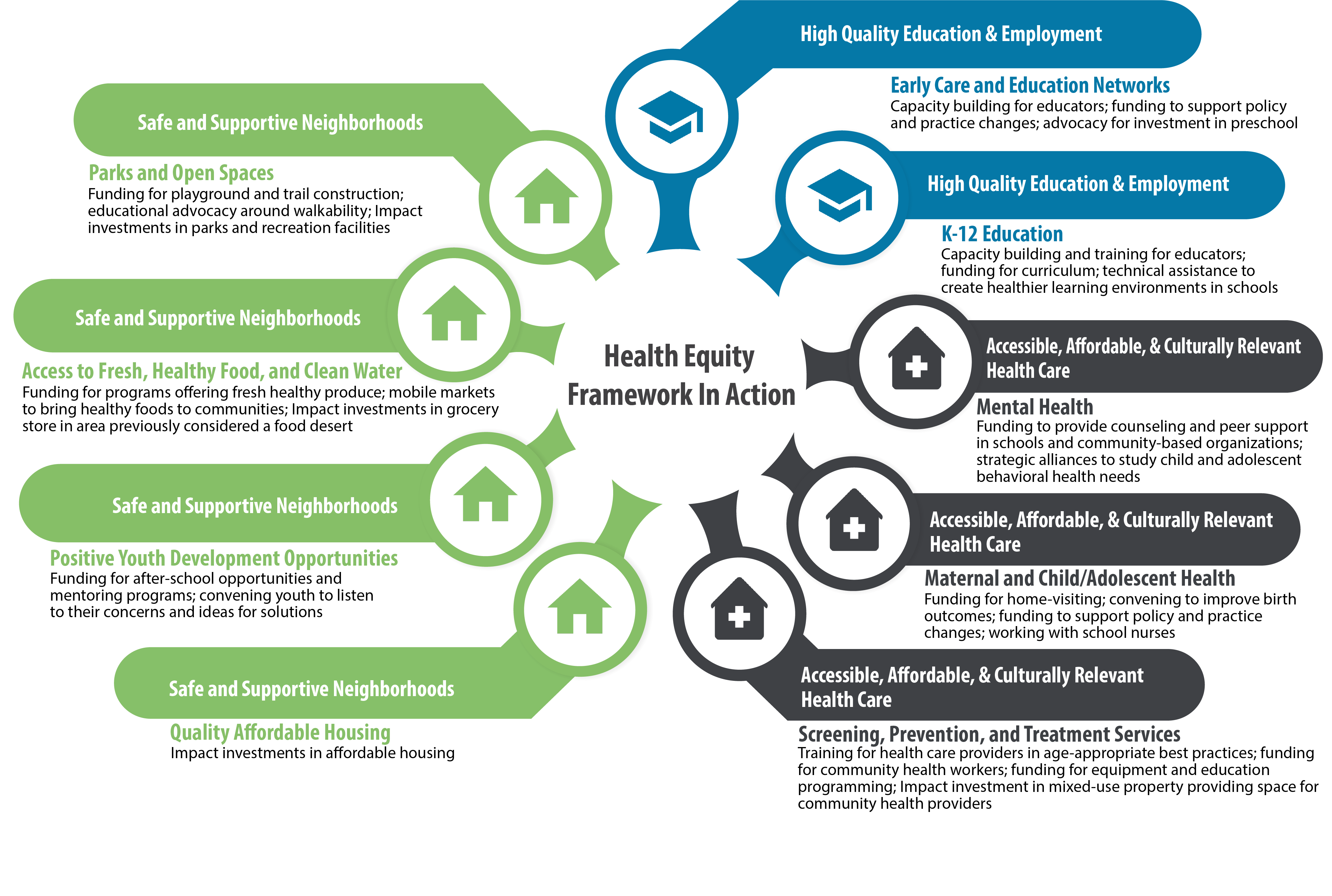 Framework in Action with Impact Investments