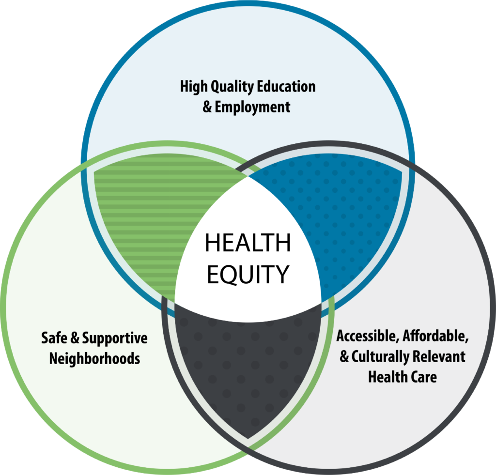 Health Equity - Mary Black Foundation