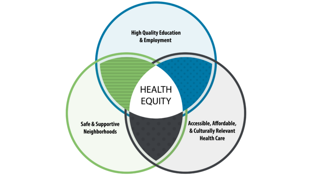 Health Equity in Action: A Local Impact Investment