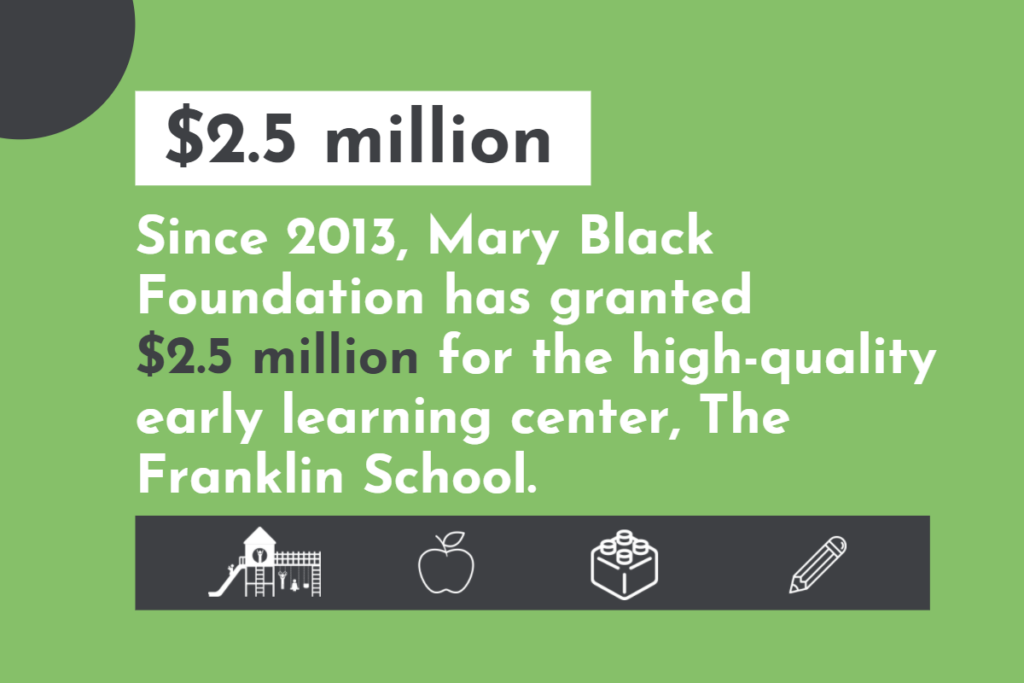 Celebrating Mary Black Foundation's History: 2013