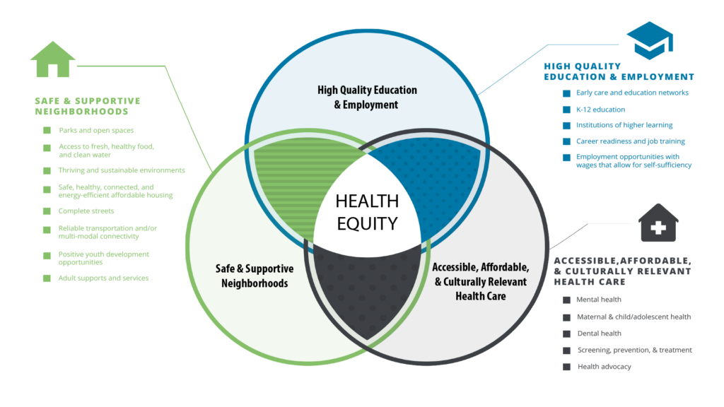 Health Equity - Mary Black Foundation