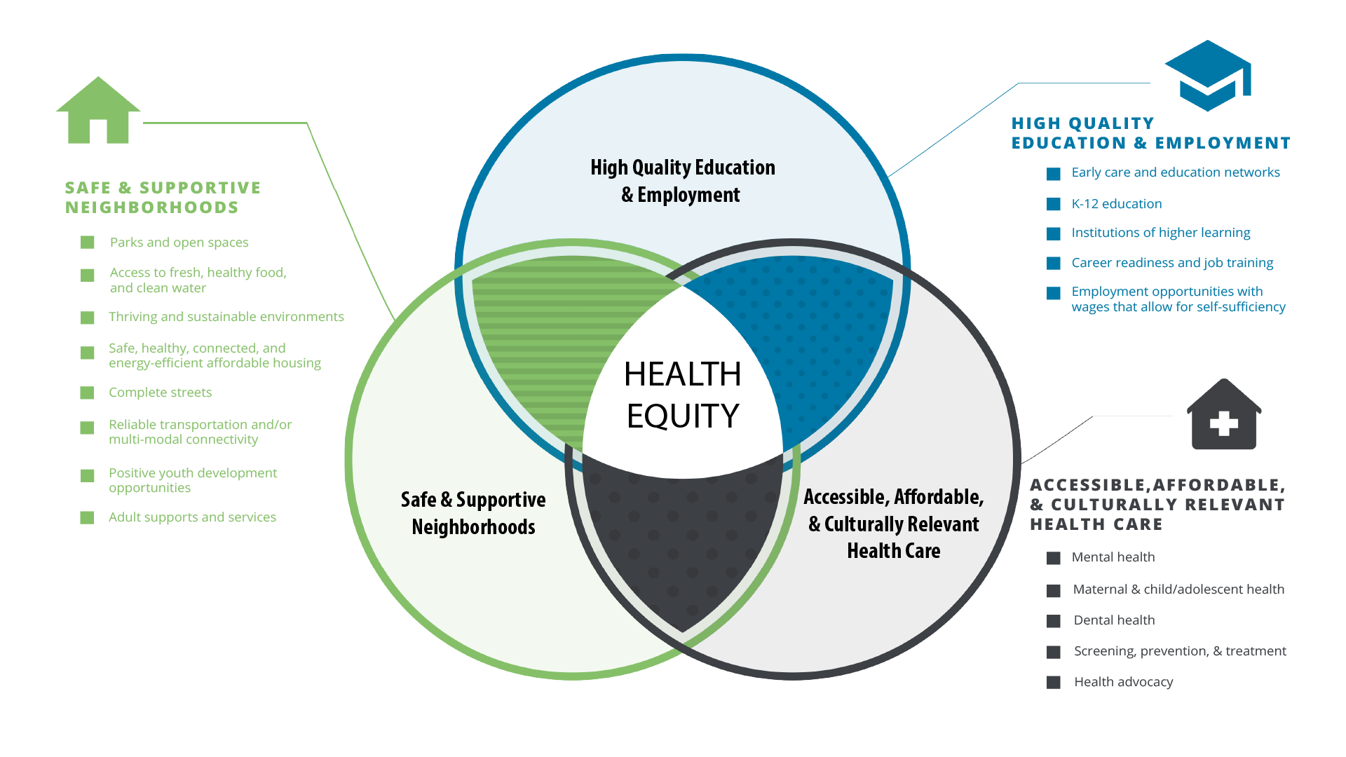 advancing-health-equity-in-spartanburg-k-12-learning-mary-black