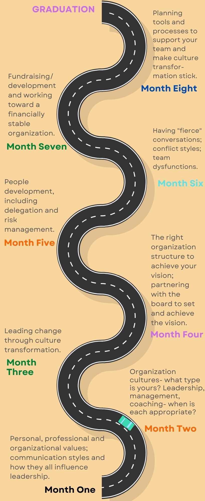 Collaborative Learning - Mary Black Foundation